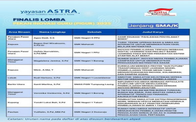GURU TKR-O SMKN 1 TAKARI LOLOS KE FINAL LOMBA PIGUR TAHUN 2025